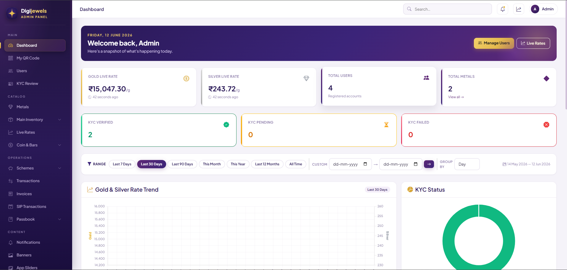 Admin Dashboard Screen